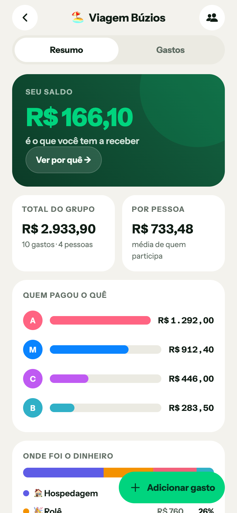 Resumo do grupo: saldo, total, quem pagou o quê e onde foi o dinheiro.